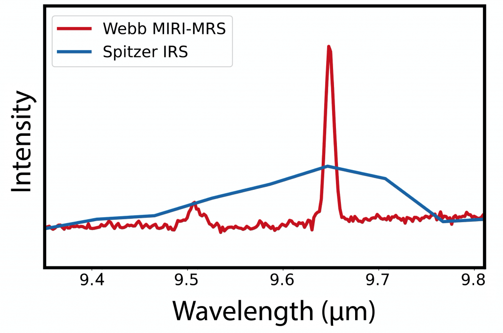 Webb's spectroscoop (MIRI) doet het ook uitstekend