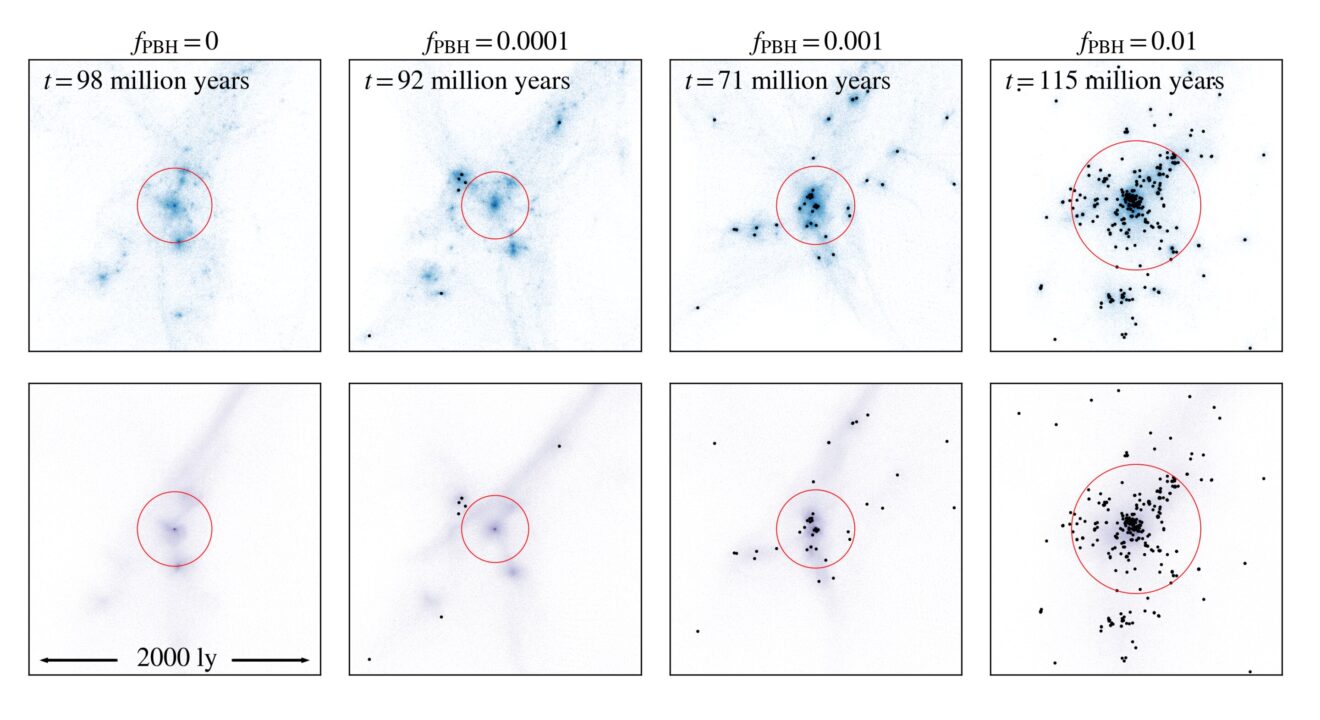 De eerste sterren(-stelsels) zouden gevormd kunnen zijn door primordiale zwarte gaten