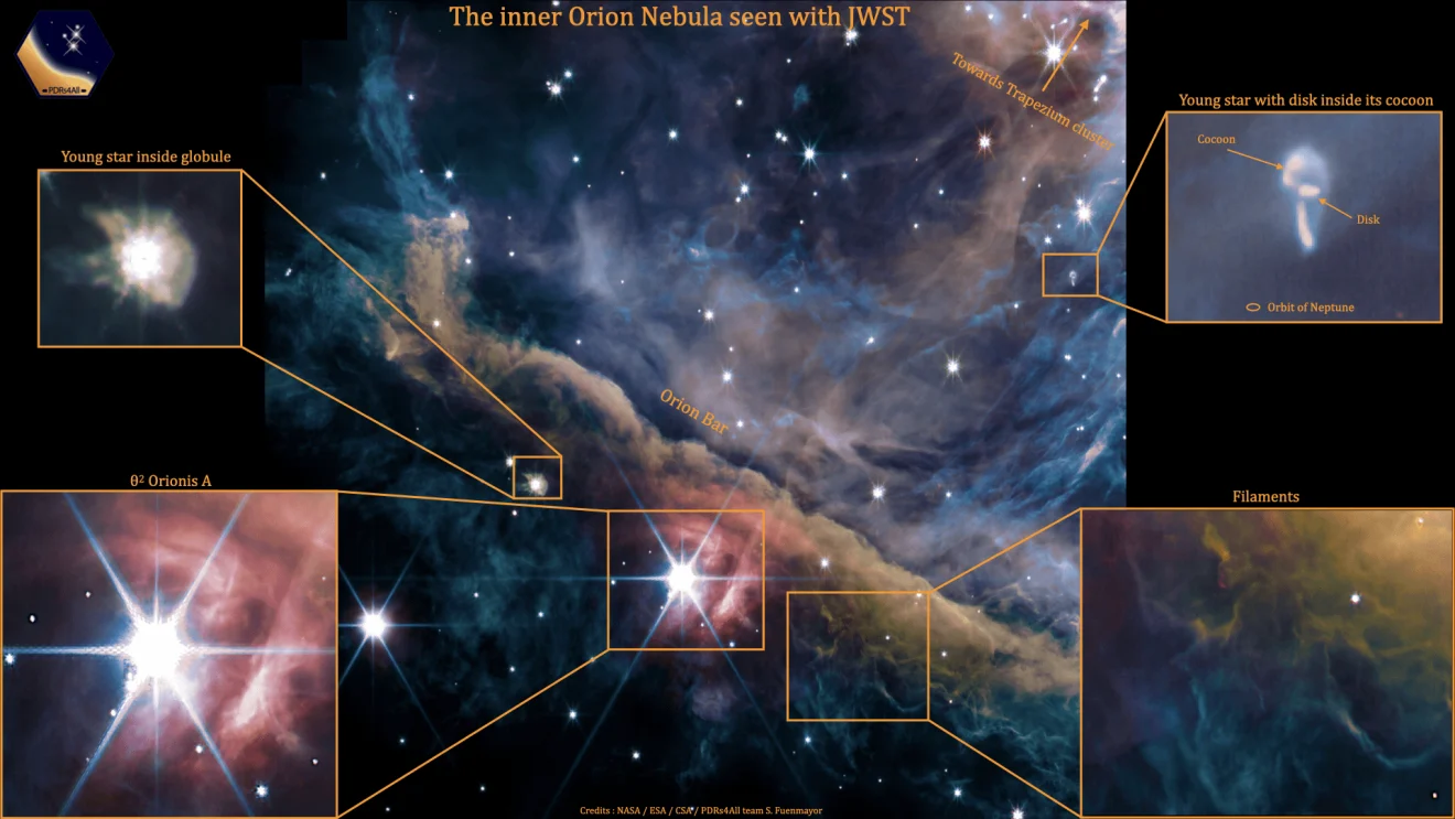 Webb legt de stellaire kraamkamer Orionnevel tot in detail vast