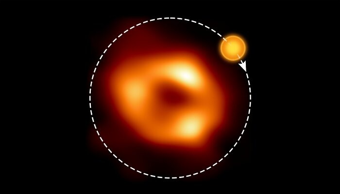 Astronomen ontdekken hete gasbel bij het superzware zwarte gat van de Melkweg
