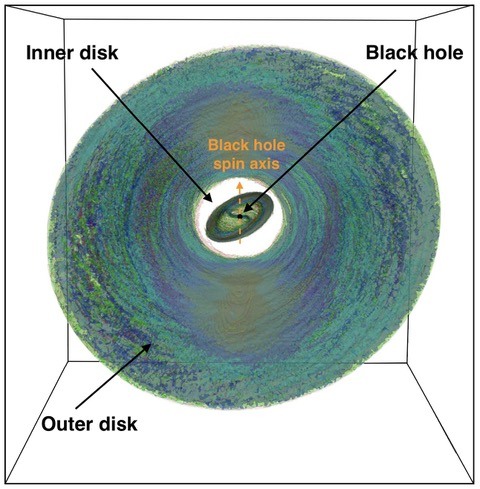 Astronomen ontdekken hoe flikkeringen in de schijf rond een zwart gat ontstaan