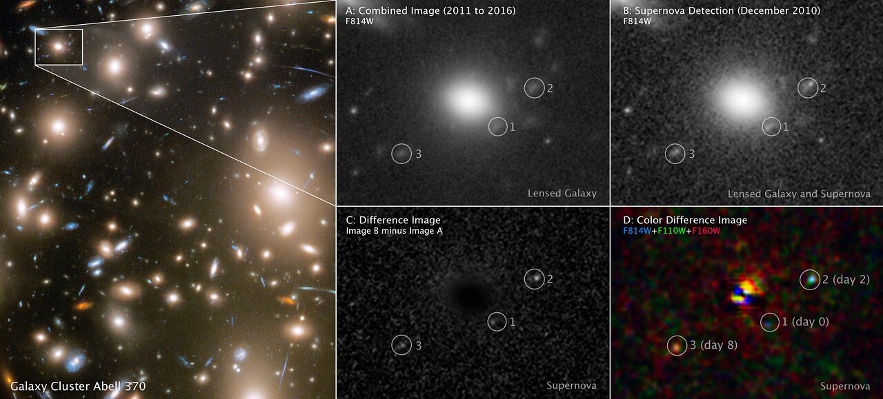 Hoppa, Hubble fotografeert in één keer één supernova op drie verschillende momenten