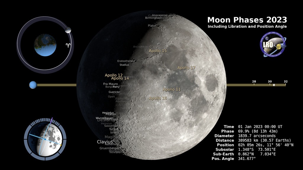De maanfases en libratie in 2023 in beeld gebracht door de NASA