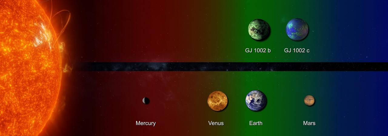 Twee aardachtige nabije exoplaneten ontdekt in de leefbare zone van hun ster