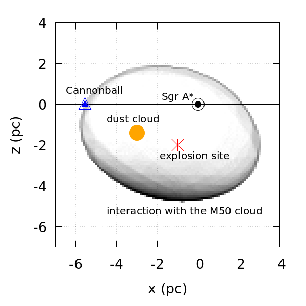 Werd supernovarestant Sgr A Oost gevormd door de 'Kanonskogel'?