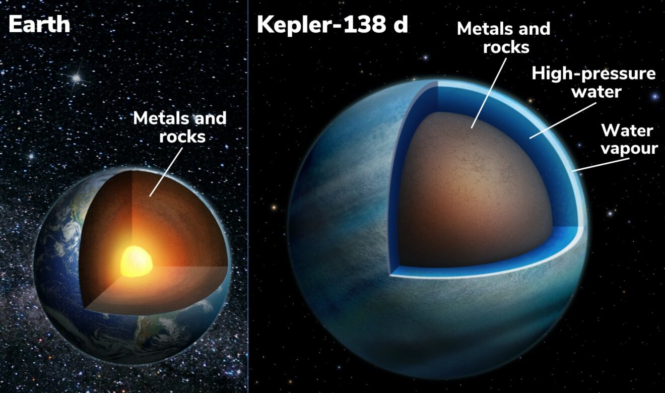 Twee exoplaneten ontdekt die mogelijk voor het grootste deel bestaan uit... water!