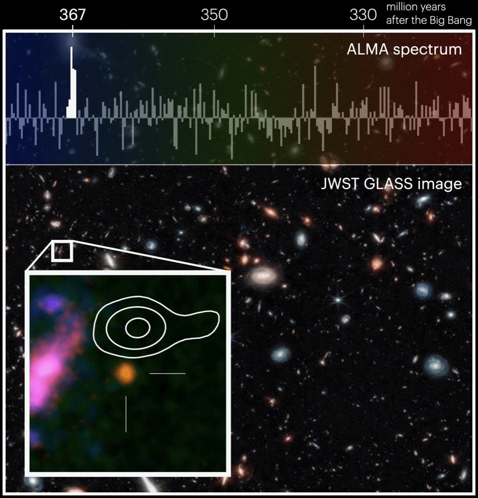 Afstand tot sterrenstelsel GHZ2/GLASS-z12 nu bevestigd met ALMA