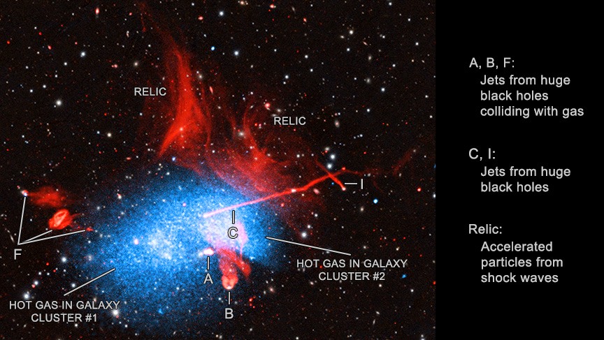 Chandra ontrafelt de chaos van de botsing van drie clusters van sterrenstelsels