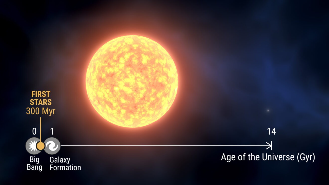 Eén van de oudste sterren van de Melkweg blijkt een dubbelster te zijn