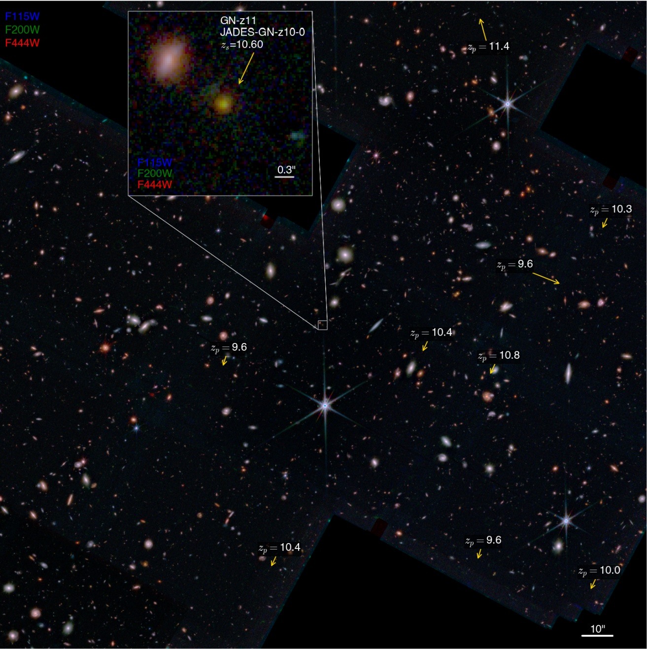 Webb maakt spectrum van GN-z11, tot voor kort het verst verwijderde sterrenstelsel in het heelal