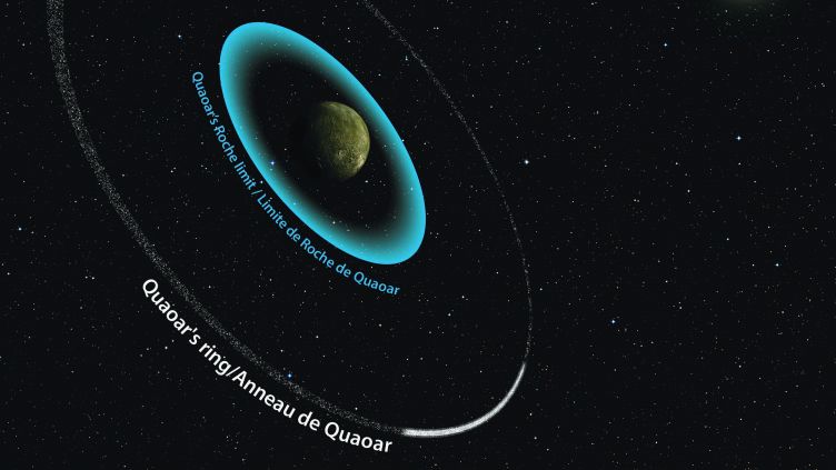Nieuw ringensysteem ontdekt in het zonnestelsel