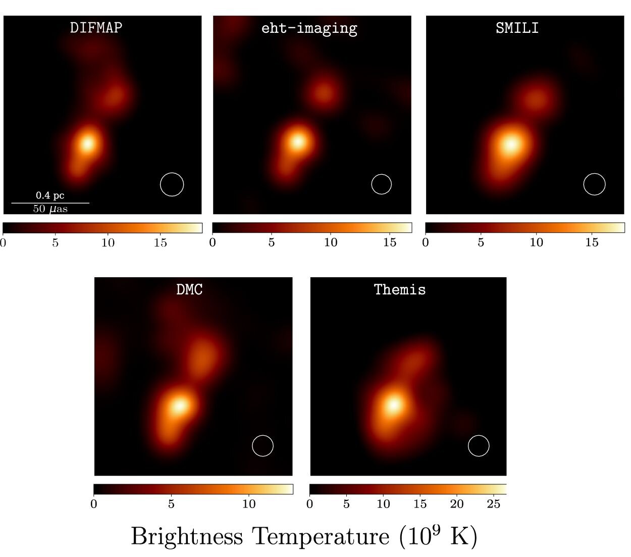 De Event Horizon Telescope heeft beelden gemaakt van de NRAO 530 quasar