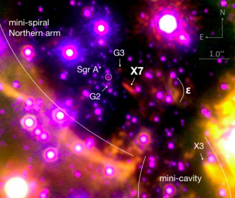 De zwanenzang van gaswolk X7 die superzwaar zwart gat Sgr A* nadert in beeld gebracht