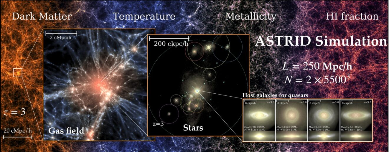 Ultrazware zwarte gaten ontstaan mogelijk door zeldzame quasar triplets, zo laat Astrid zien