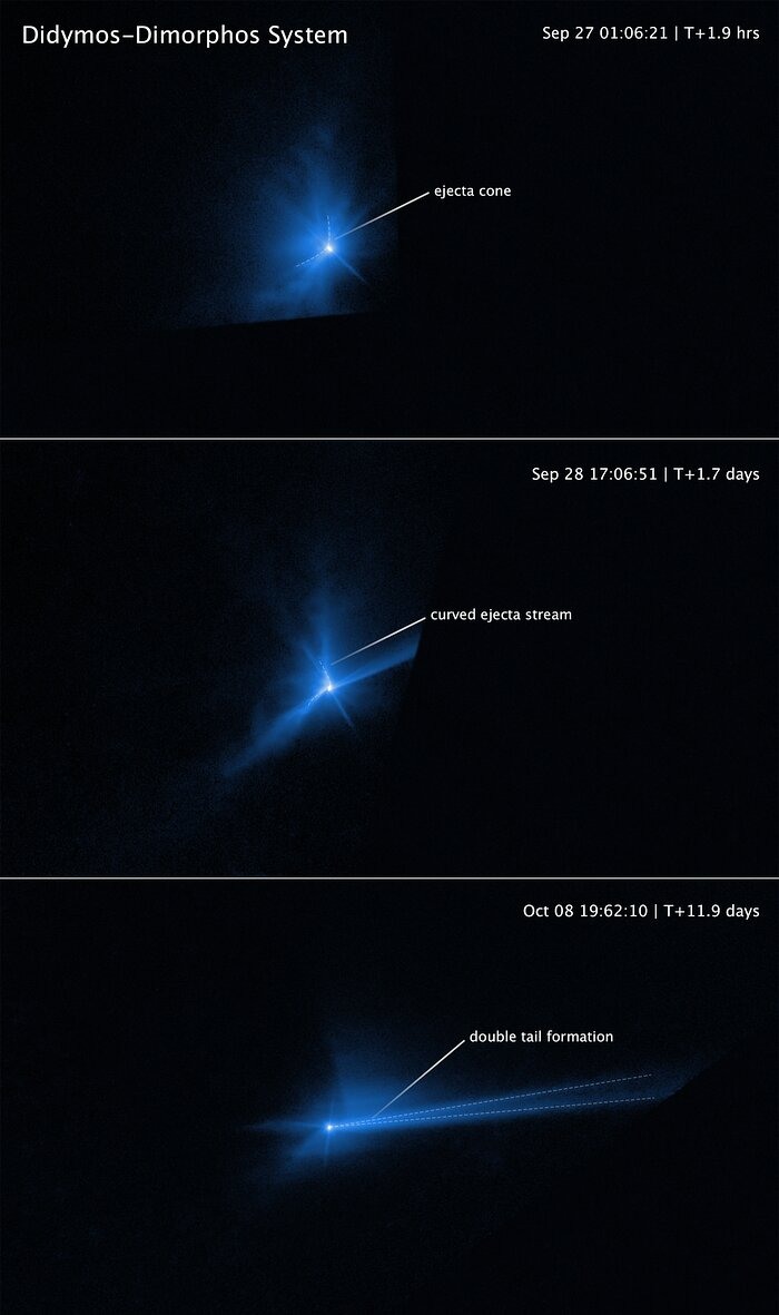 Hubble biedt nadere analyse van de DART-inslag bij planetoïde Dimorphos