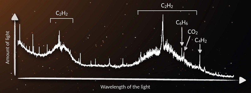 Sterrenkundigen zien voor het eerst benzeen in planeetvormende schijf rond ster