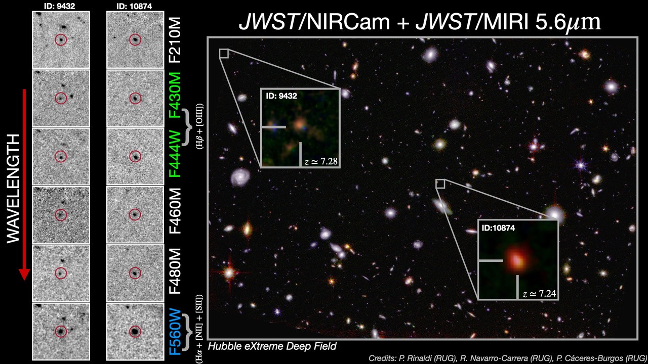MIRI-instrument op JWST detecteert voor het eerst H-alpha-emissie tijdens de kosmische dageraad
