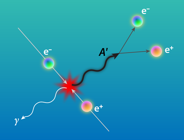 Donkere fotonen kunnen goed de g-2 anomalie verklaren