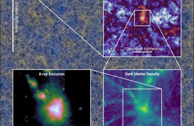 FLAMINGO: donkere materie, gewone materie en neutrino’s in grootste kosmologische simulatie ooit