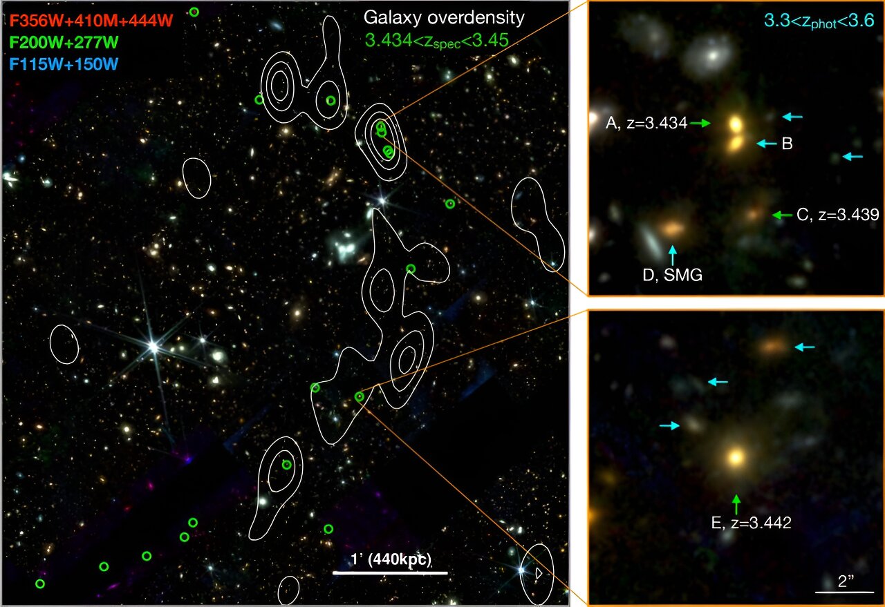 Sterrenkundigen ontdekken een grote structuur die minstens twintig zware sterrenstelsels herbergt: de 'Kosmische Wijnstok'