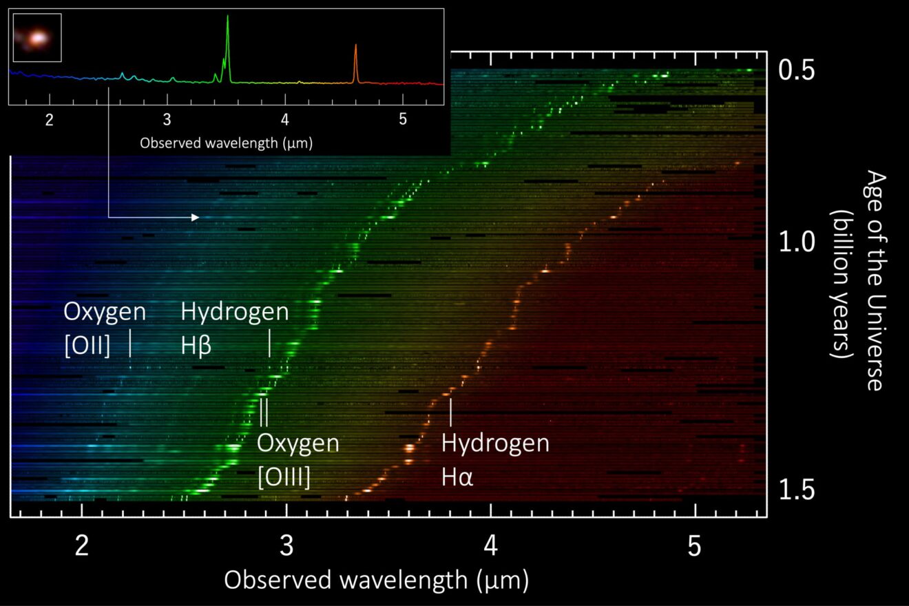 Webb heeft een sterke toename van zuurstof gemeten in het vroege heelal