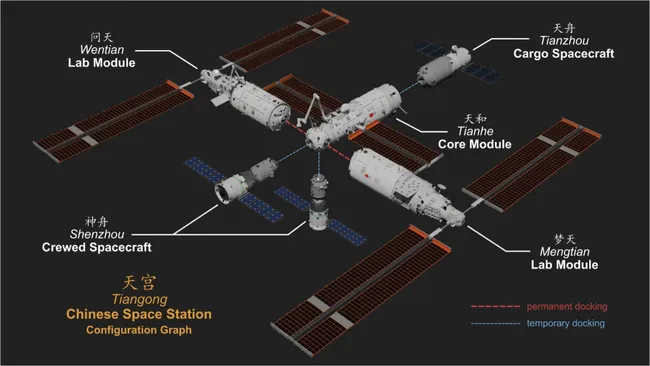 Chinees ruimtestation Tiangong krijgt drie extra modules voor laboratoria