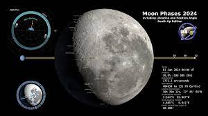 De maanfases en libratie in 2024 in beeld gebracht door de NASA