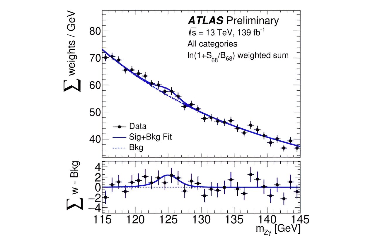 Zeldzaam verval van het Higgs boson zou kunnen wijzen op Nieuwe Natuurkunde
