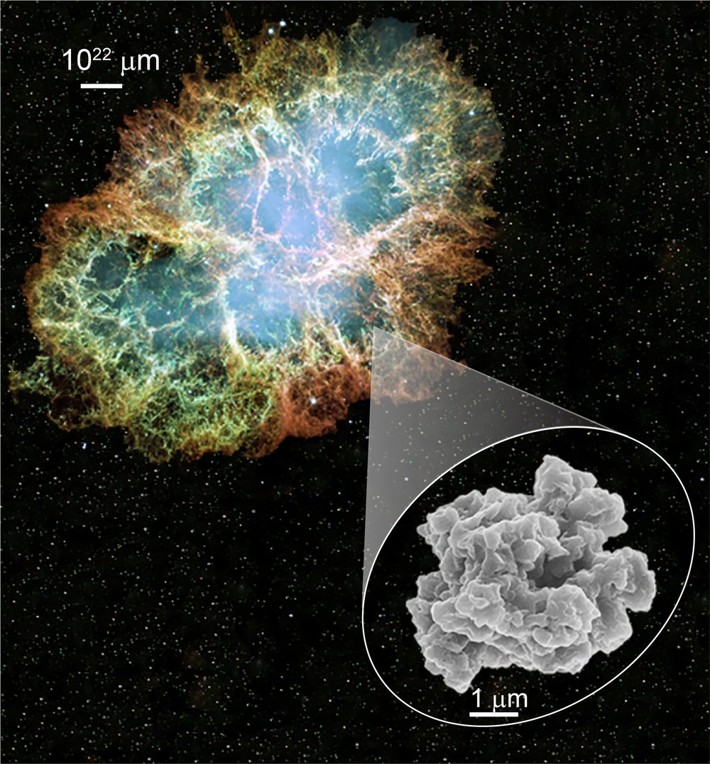 Ook type Ia supernovae zijn een bron van stof