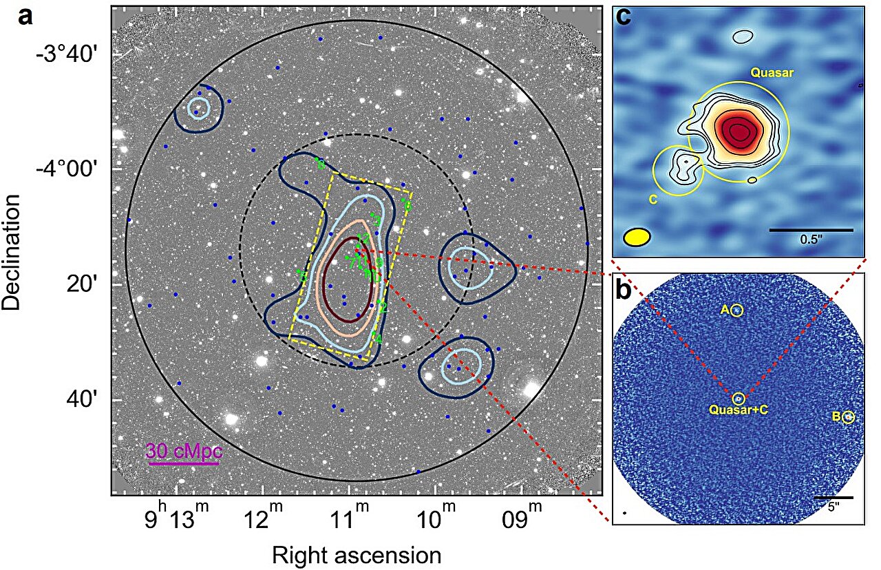 Sterrenkundigen ontdekken een protocluster van sterrenstelsels rondom een heldere quasar