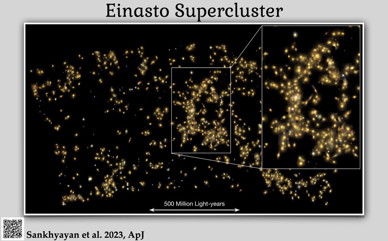Maar liefst 662 superclusters geïdentificeerd, waaronder de grootste: de Einasto supercluster