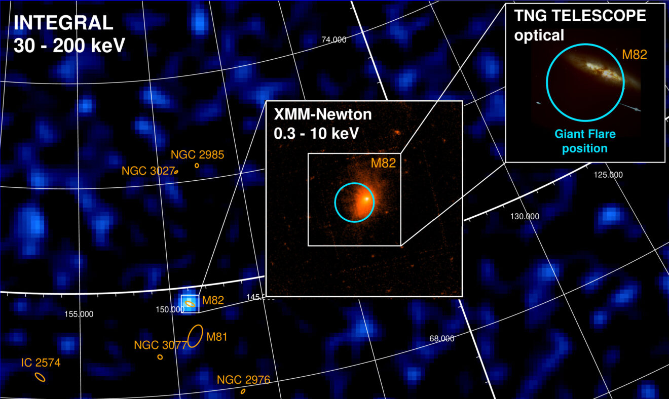 Uitbarsting van een mega-magnetische ster waargenomen in het nabij sterrenstelsel M82